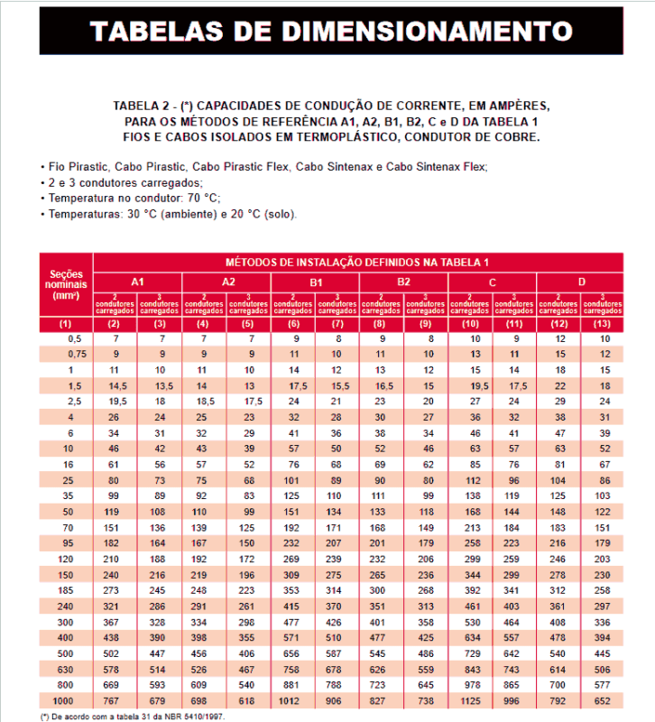 Download Apostila Tabela De Dimensionamento De Condutores – Toni Eletrônica